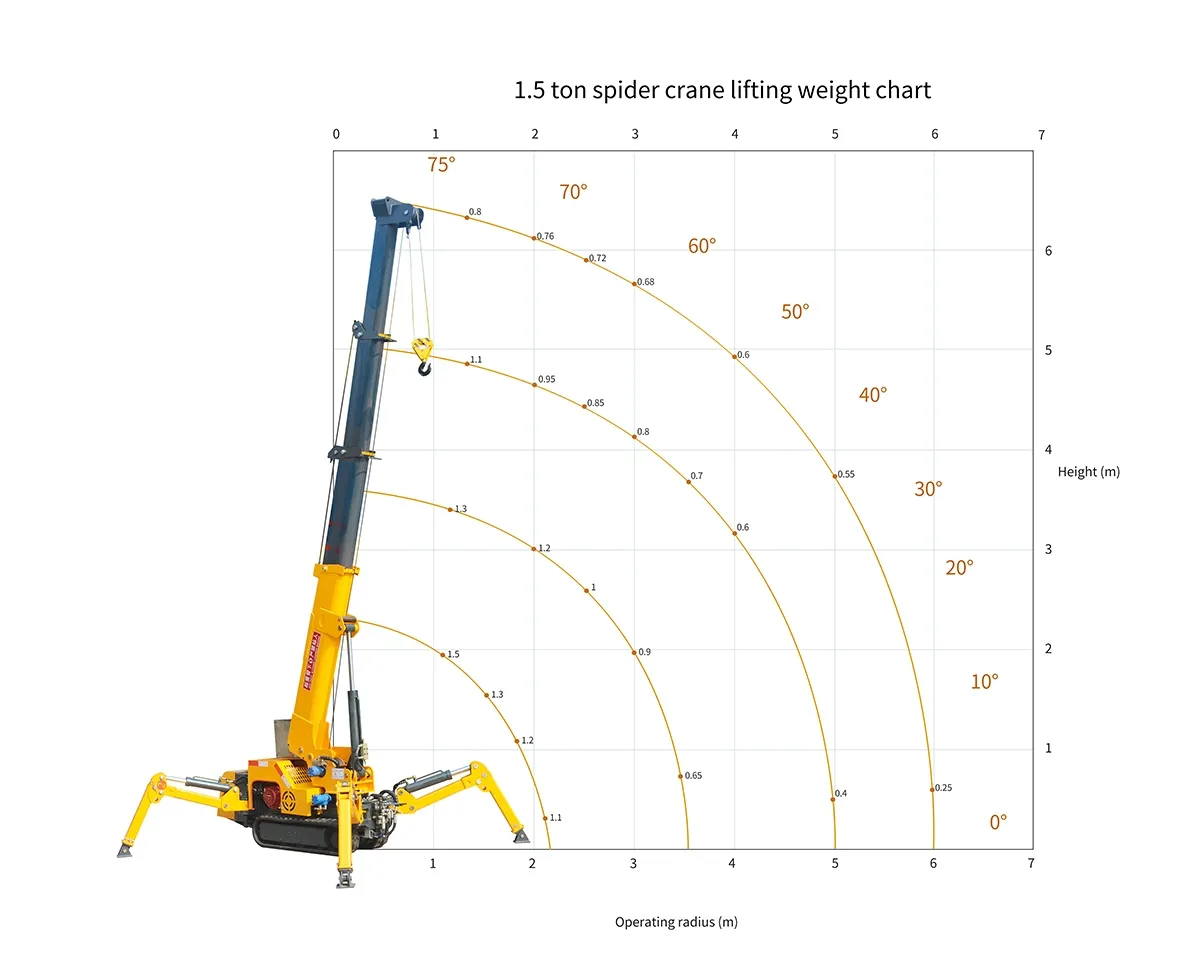 Spider Crane Safety: Safe Operation Tips for Mini Crawler Crane(Image2)