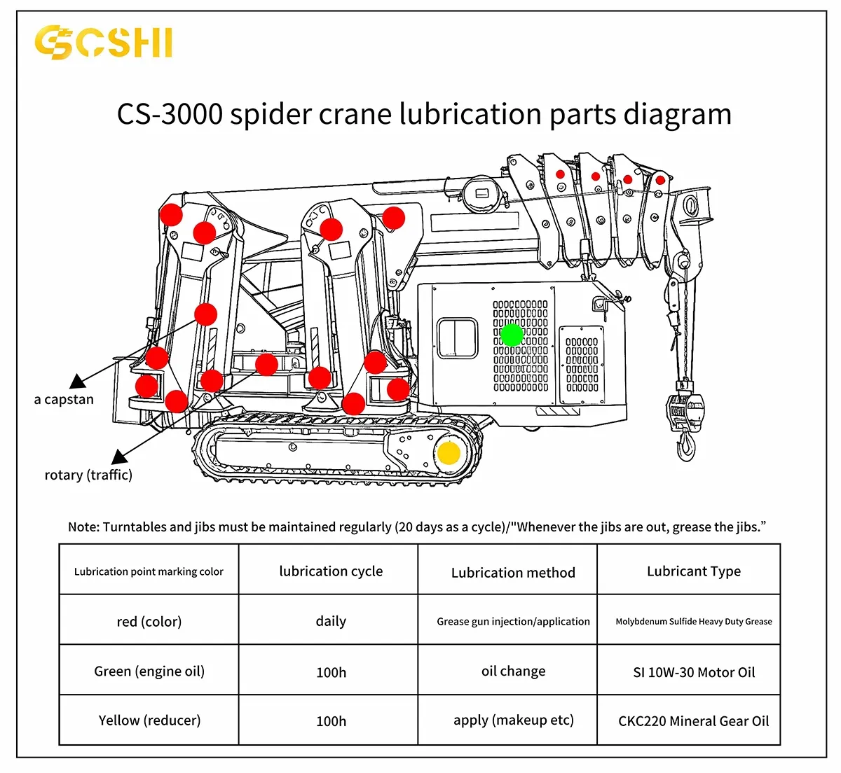 Spider Crane Safety: Safe Operation Tips for Mini Crawler Crane(Image7)