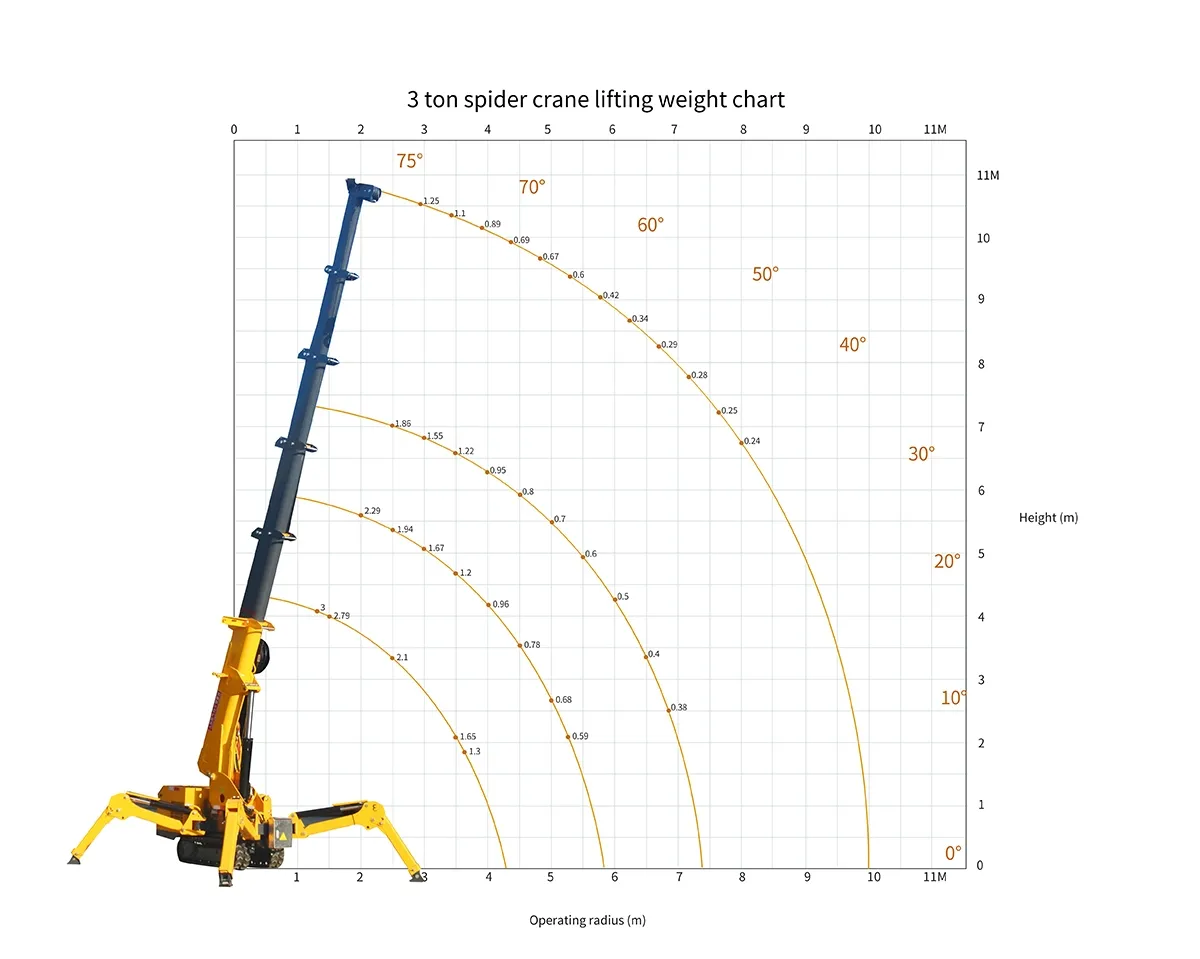 Spider Crane Load Chart: How to Read Working Radius vs Capacity(Image2)